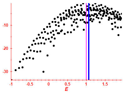 Strength function log